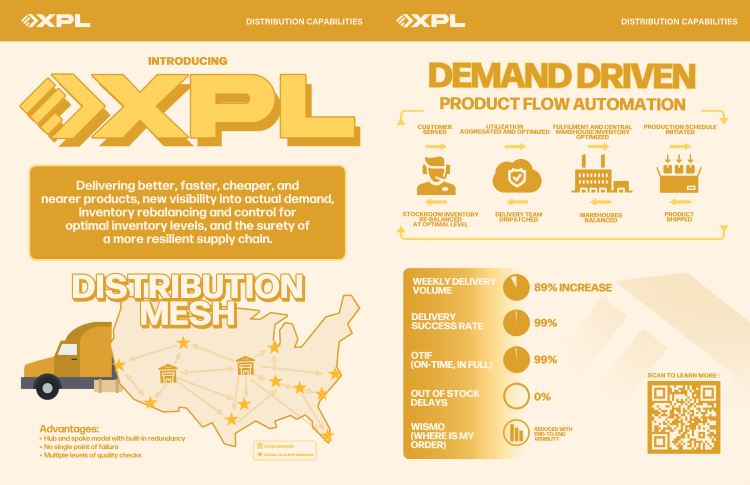 XPL Future Goods One Sheet preview